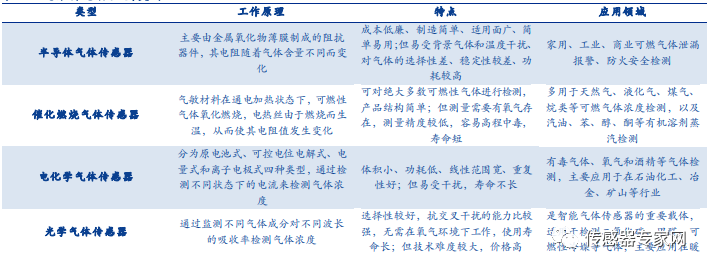 China's First Announcement: Top 10 Gas Sensor Companies Revealed! These Companies Are the Strongest!
