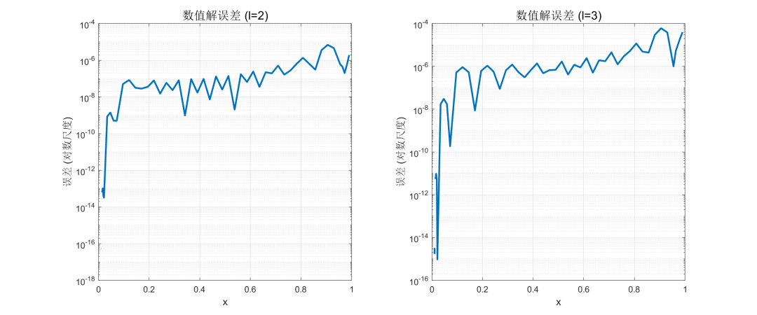 Solutions to Legendre's Equation (Complete MATLAB Code)