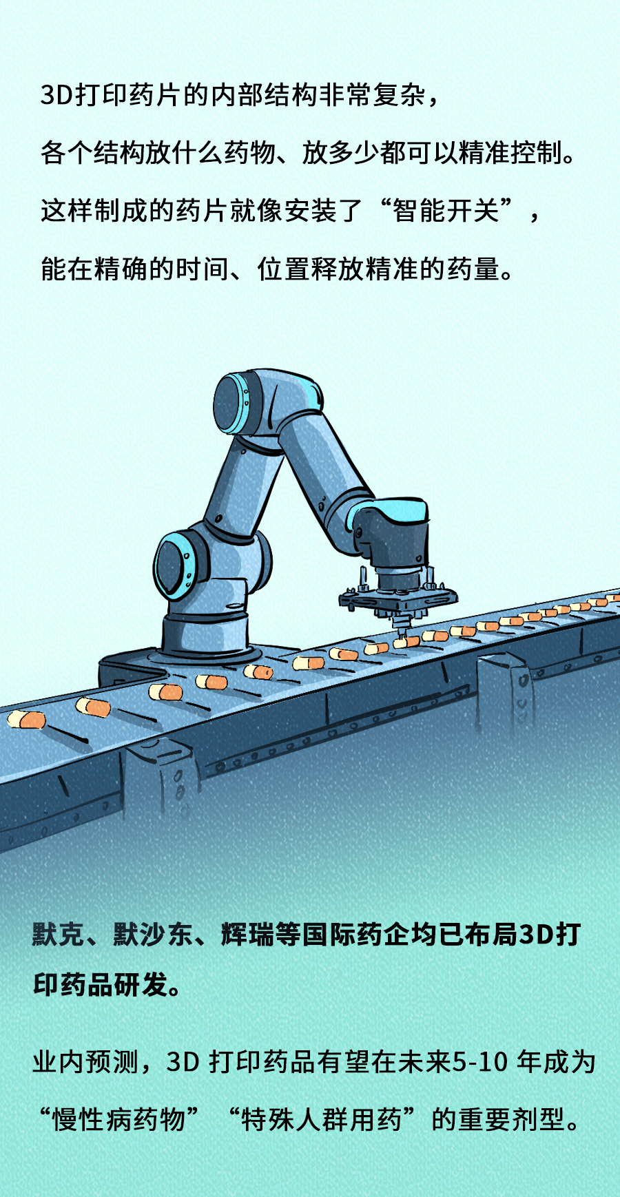 3D Printing Technology Now Used for Pharmaceutical Production!