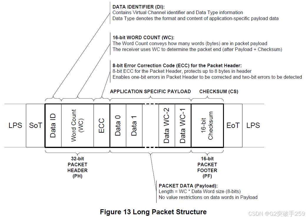 Technical Insights | Introduction to MIPI DSI Protocol Packets