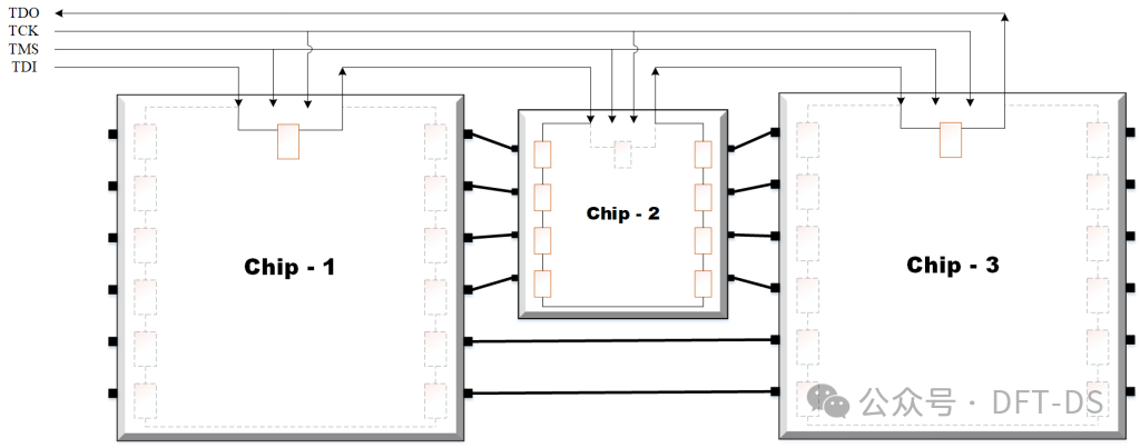 Detailed Explanation of JTAG Architecture and Principles