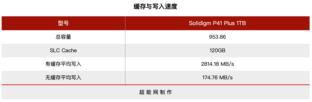 Solidigm P41 Plus 1TB M.2 SSD Review: Optimizing Daily Experience with High Cost-Performance Ratio