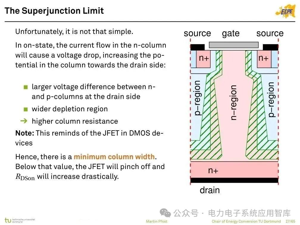 Analysis of Power Semiconductor Technology | Mosfet, SJ Mos, IGBT, SiC and GaN Semiconductor Structures