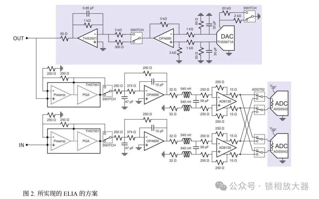 Phase-Locked Amplifier with Sub-ppm Voltage Resolution Based on FPGA (Operating Frequency up to 6 MHz)