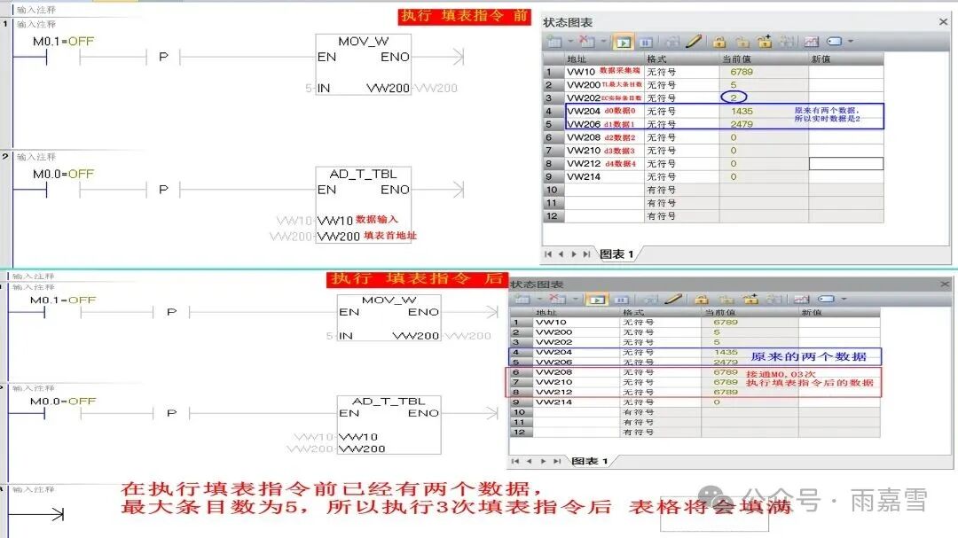 Detailed Explanation and Key Points of PLC Table Instructions