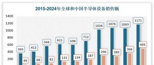 Semiconductor Equipment Components Industry: Influx of Capital and Market Expansion Accelerated by the 'Chinese Solution'