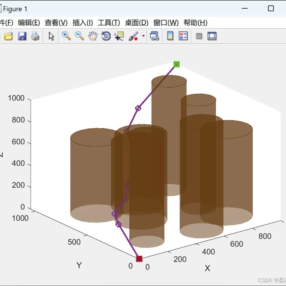 MATLAB | Multi-UAV Path Planning Based on Deep Reinforcement Learning for Edge Computing Networks