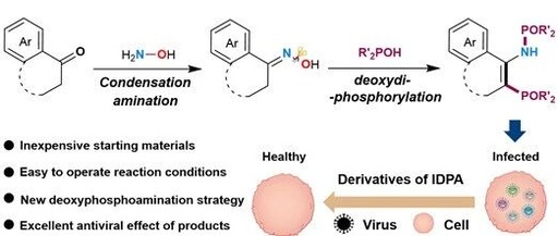 Targeted Synthesis and Development of Neotype Antiviral Agents with a Radical-Mediated Deoxyphosphoamination Strategy