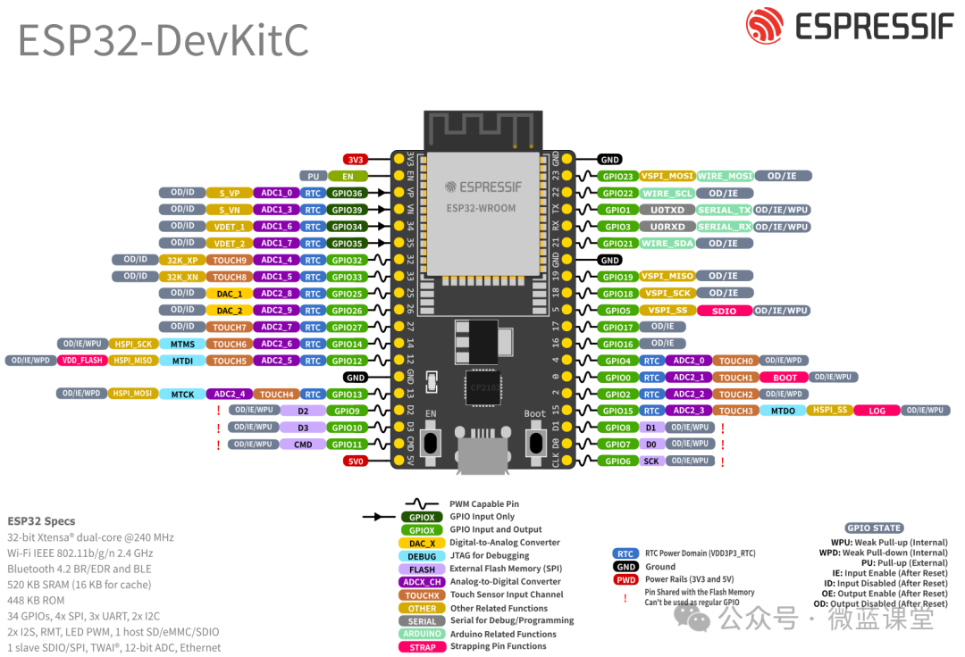 Introduction to ESP32: Basics and Features