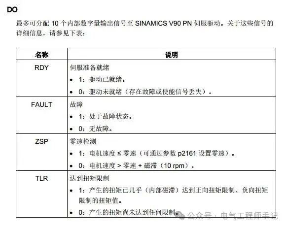 Siemens S7-1200 PLC and SINAMICS V90 Servo Drive PROFINET Communication Control Example
