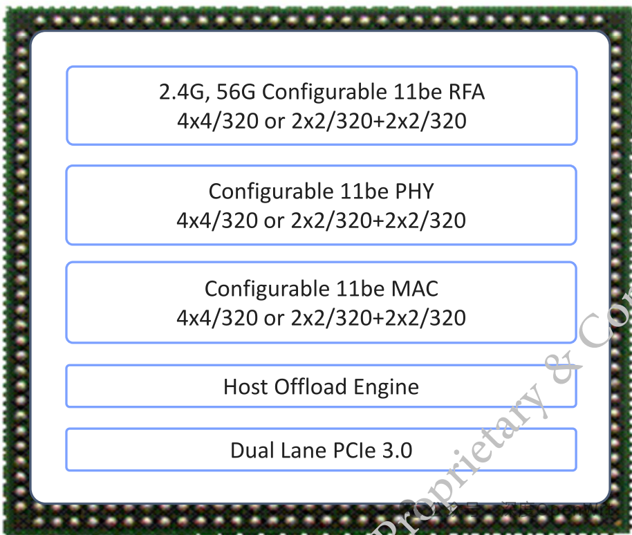Summary of Qualcomm's Wi-Fi 7 Chip Solutions