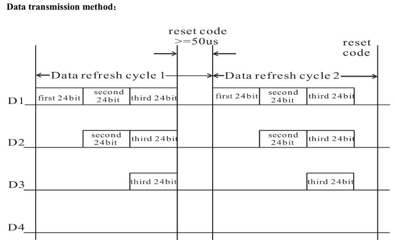 Embedded Development Learning Notes