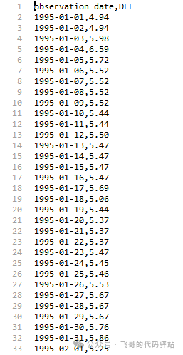 Comparison of the Federal Reserve's Rate Cuts and Gold Prices Over the Last 30 Years
