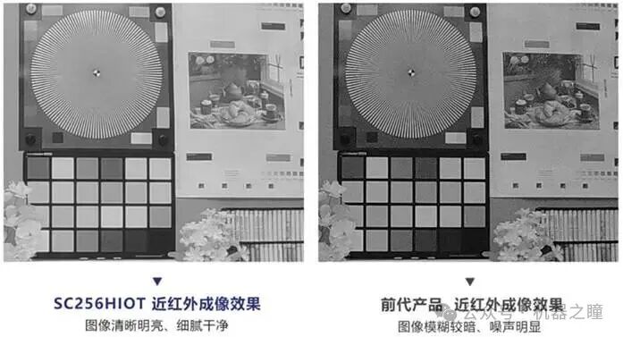 SITW Releases IoT Image Sensors