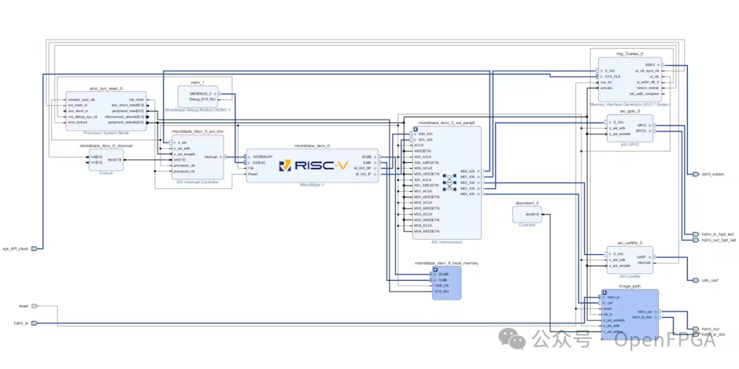 Lighting, Lenses, and FPGA Logic