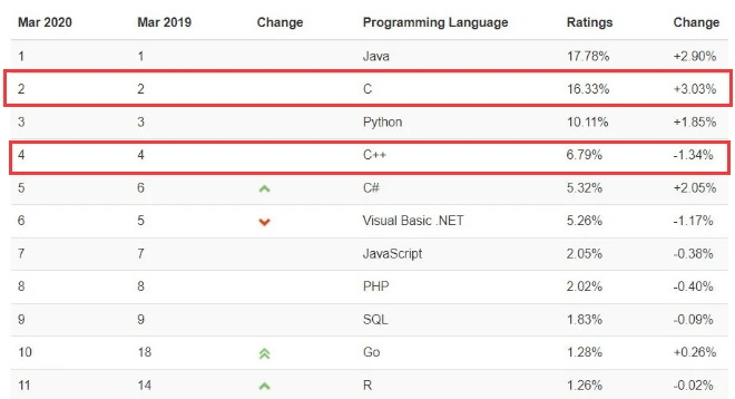 What Industries Can You Work in After Learning C++ and Embedded Systems? Is the Salary Good?