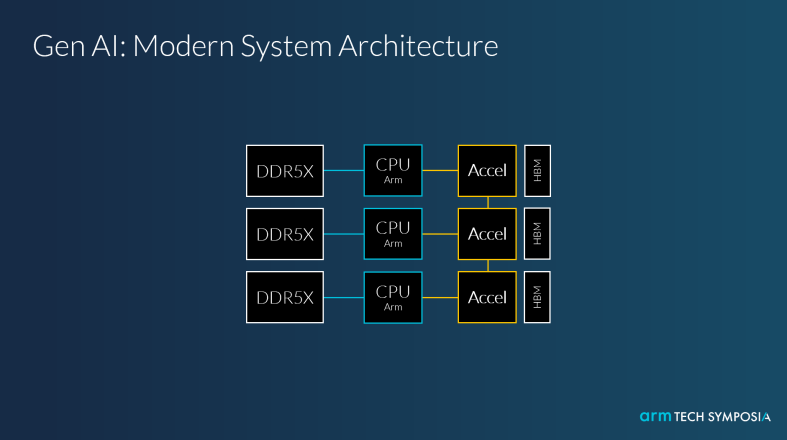 Arm Confident in Server Market: Custom Chips Build the Future of Infrastructure