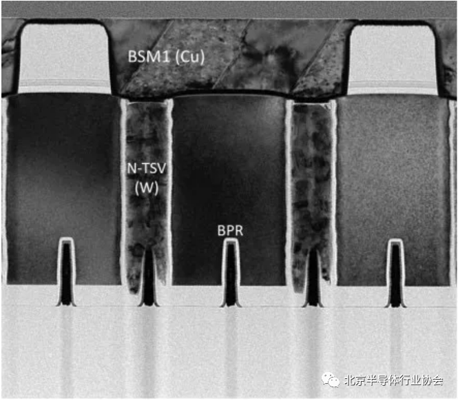 Challenges of Power Delivery from the Backside of Chips