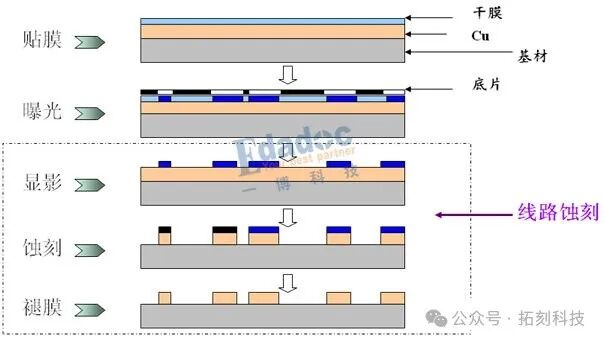 Sharing Knowledge on PCB Outer Layer Circuits