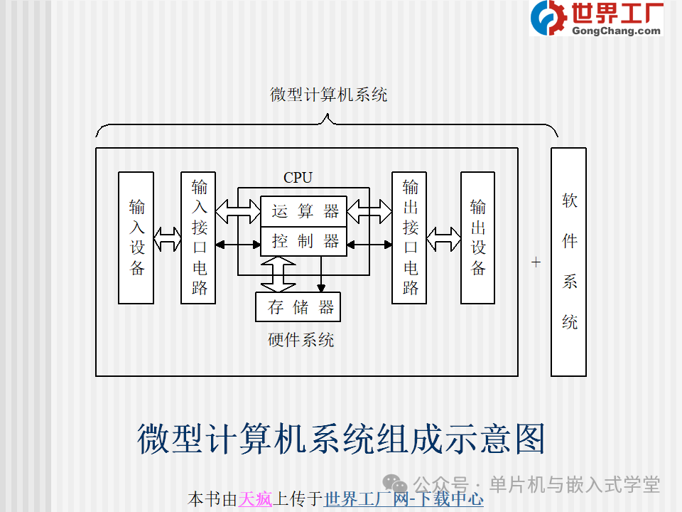 Principles and Applications of Microcontrollers - 137 Pages