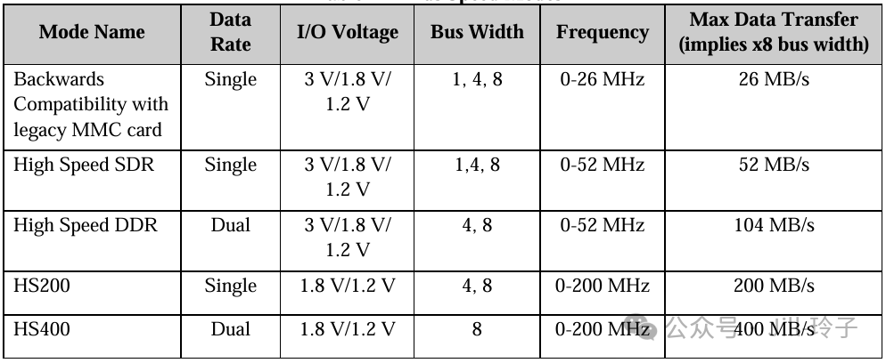 A Step-by-Step Guide to Hardware Design: Part Four (eMMC & SD Card Interfaces)