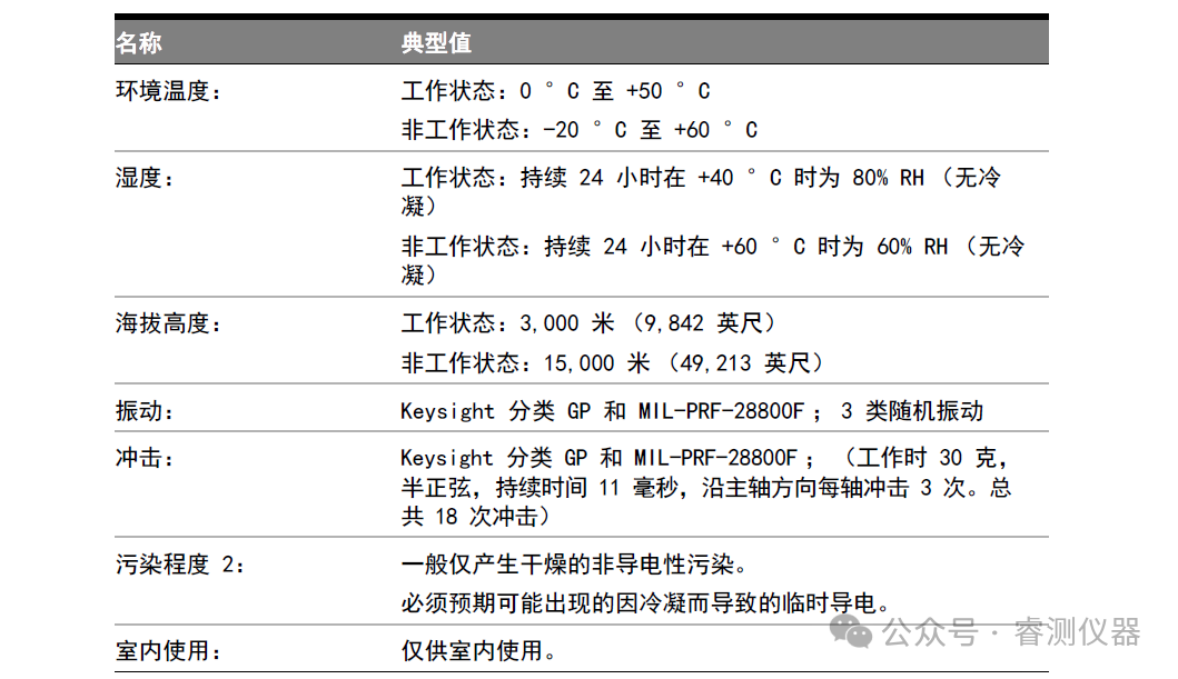 Introduction to Oscilloscopes - Detailed Steps for First-Time Use
