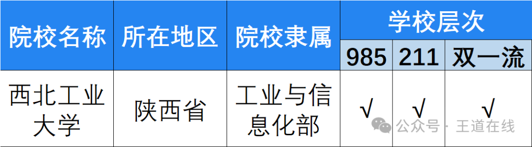 Analysis of the 2025 Computer Graduate Entrance Examination at Northwestern Polytechnical University