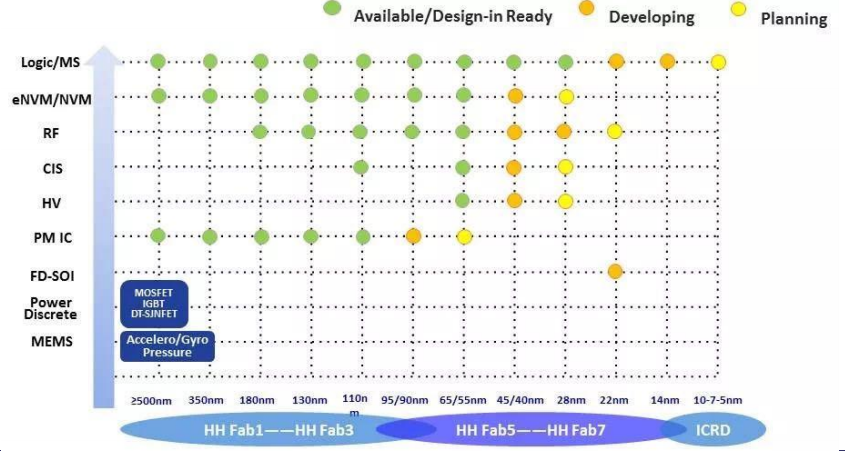 Domestic Substitution Gaining Momentum: Understanding China's Power Semiconductor Industry