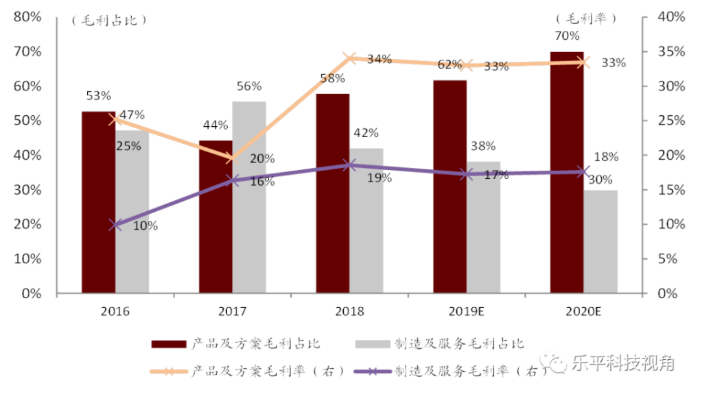 Domestic Substitution Gaining Momentum: Understanding China's Power Semiconductor Industry