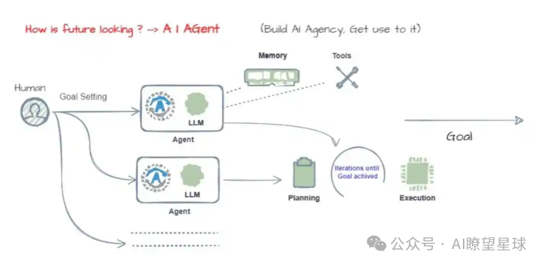 Understanding AI Agents: A Comprehensive Guide