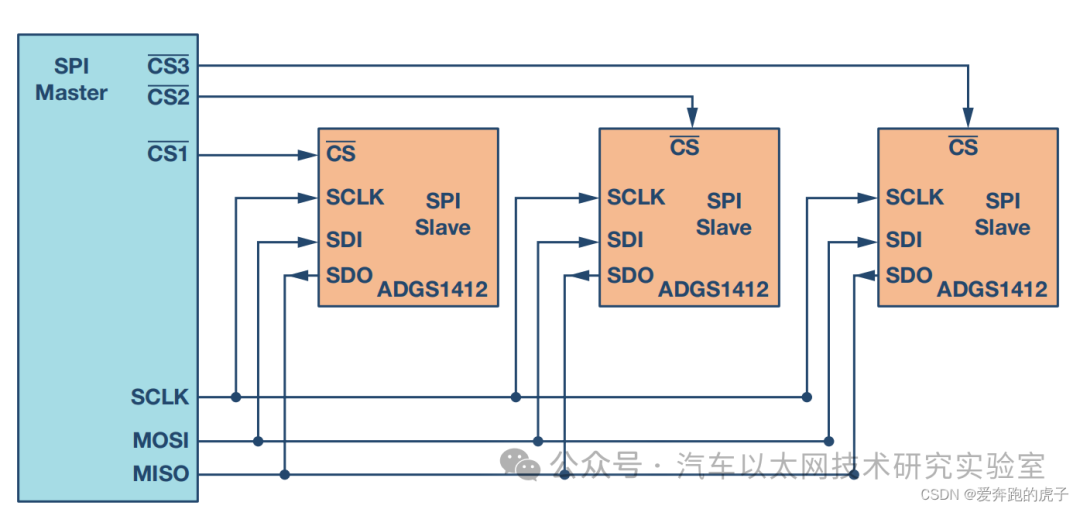 In-Depth Explanation of the SPI Communication Protocol and FPGA Implementation