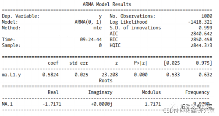 Forecasting Stock Market Returns Using ARIMA and GARCH Models in Python