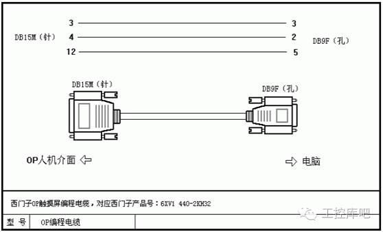 Essential for Industrial Control: DIY Siemens Communication Cable