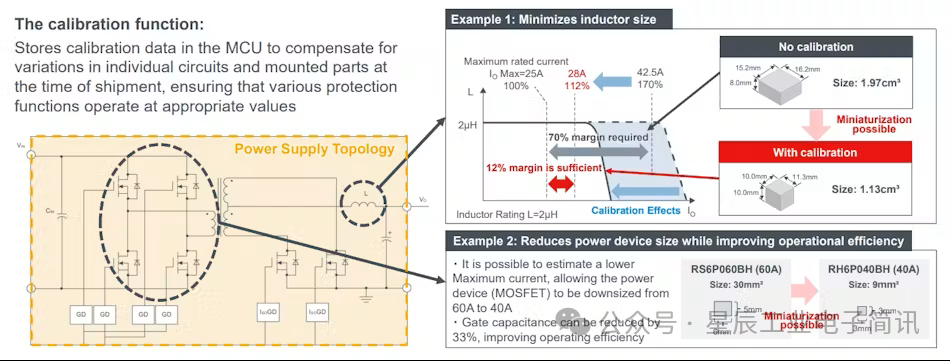 AC-DC and DC-DC Conversion Control Using a Single MCU