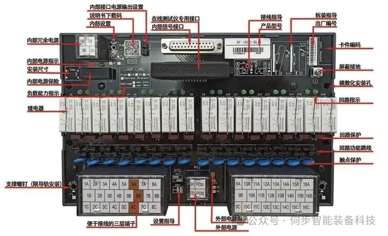 Comprehensive Knowledge of PLC Control Cabinets