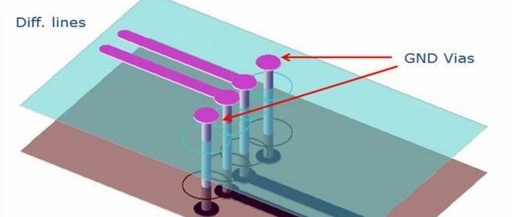 Avoiding Pitfalls in High-Speed PCB Design: 7 Key Aspects (Layer Stacking / Layout / Impedance Control Explained)