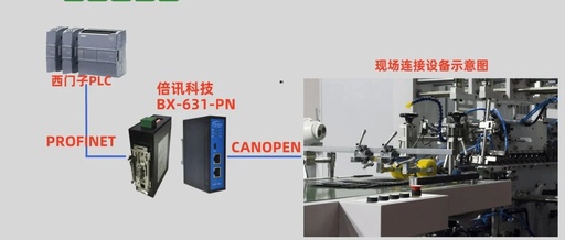 Tips for Debugging Configuration Data from CANopen to PROFINET: A Must-Read for Engineers