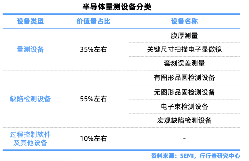 The Wave of Domestic Semiconductor Equipment: A Golden Path for Investors in the AI Computing Era