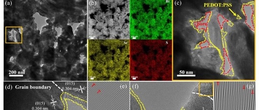 Recent Advances in Flexible Composite Thermoelectric Temperature Sensors (Songshan Lake Materials Laboratory AFM)