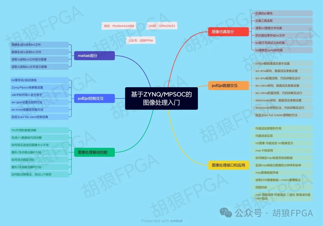 Implementation of SGMII Gigabit Ethernet on FPGA Logic Devices