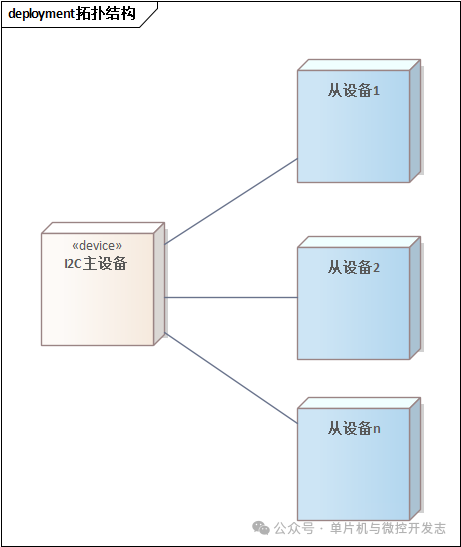 Understanding I2C Communication Principles: A Comprehensive Guide