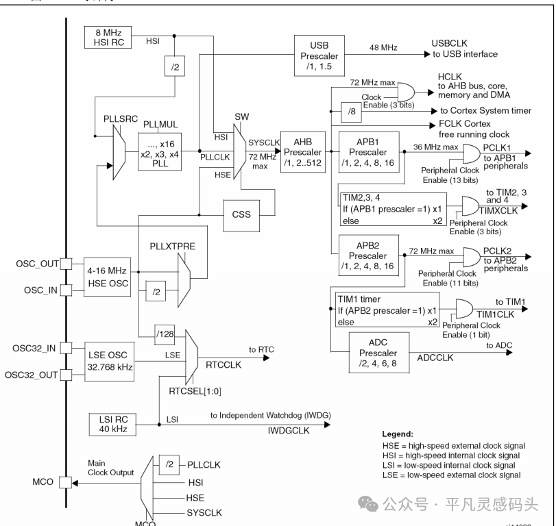 PID Closed-Loop Control Experiment Based on STM32F1 Series: Potentiometer Knob Drive