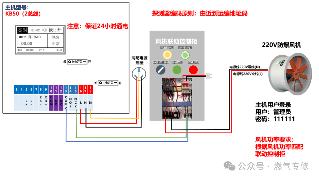 Hanwei KB50 (2-Bus) Fan Connection Diagram