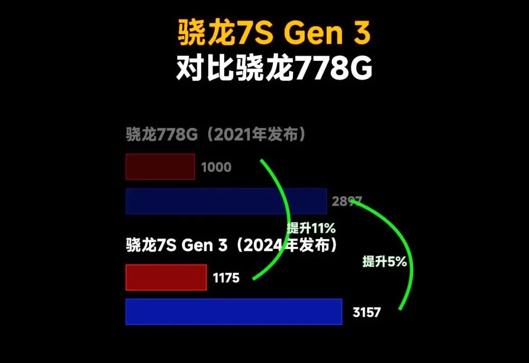 The Incredible Snapdragon 778G: A Game Changer!