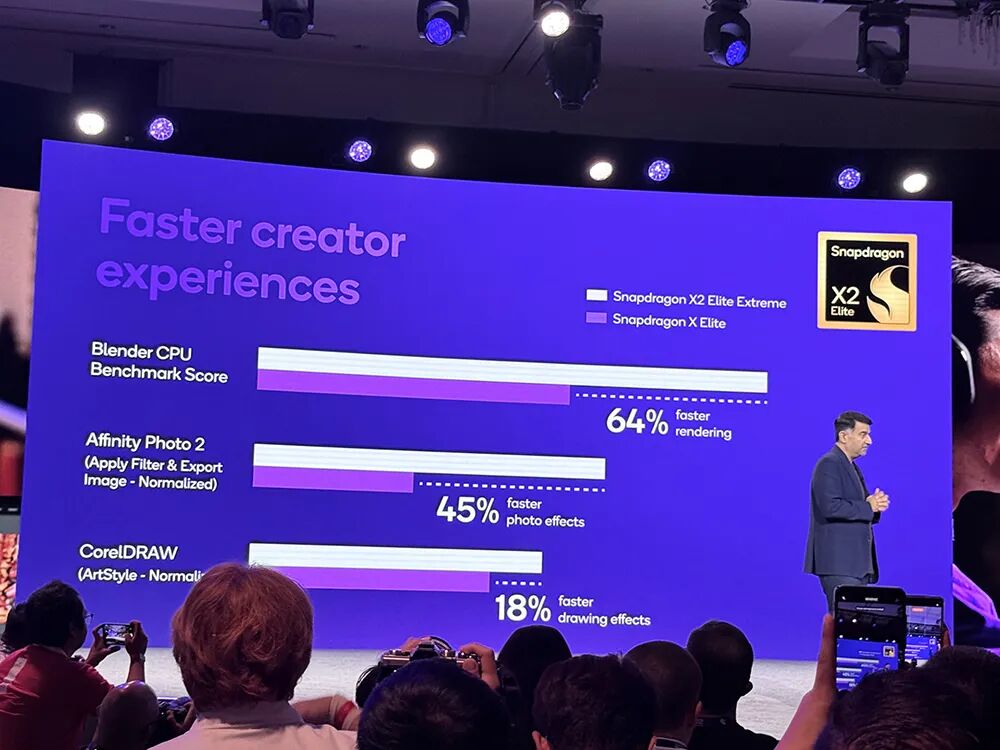 Qualcomm's Most Powerful AI Chip Ever: NPU Performance Soars to 80 TOPS