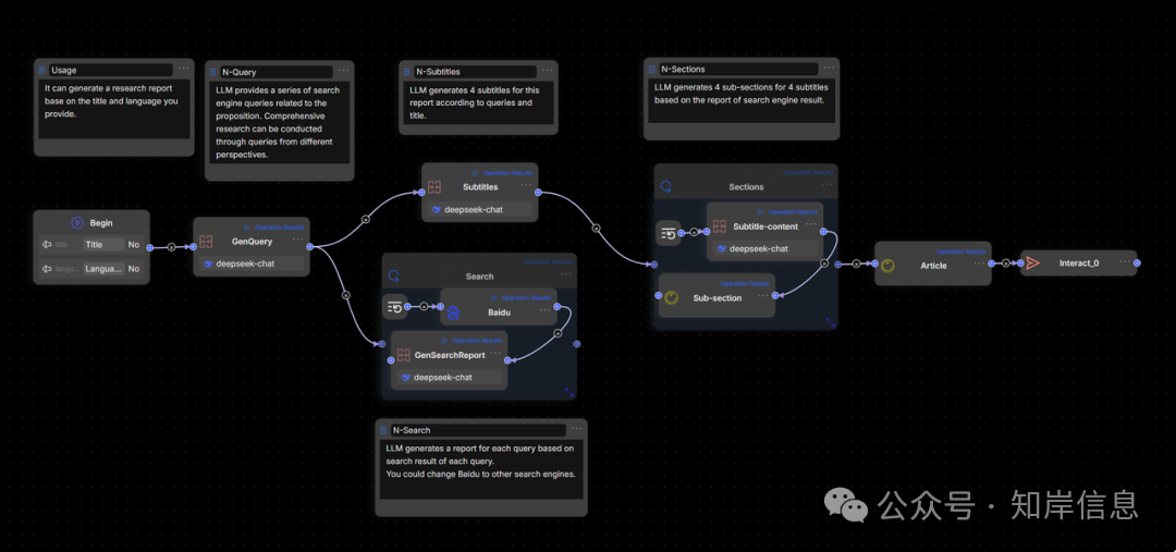 RAGFlow 0.20.0: Multi-Agent Deep Research