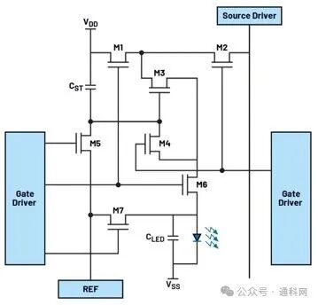 Automotive Display Screens