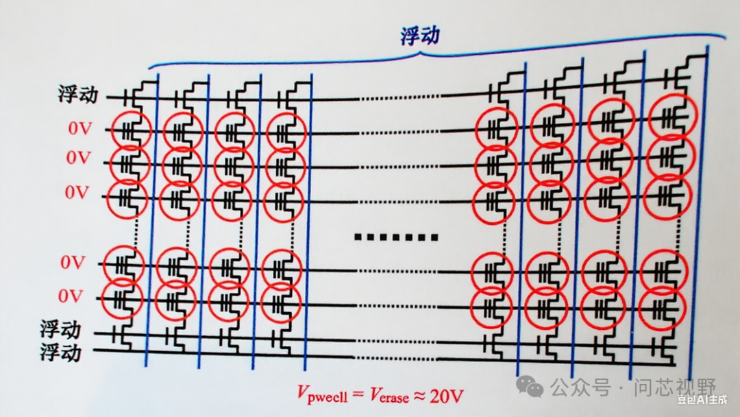 Understanding NAND Flash: From Basics to Abandonment