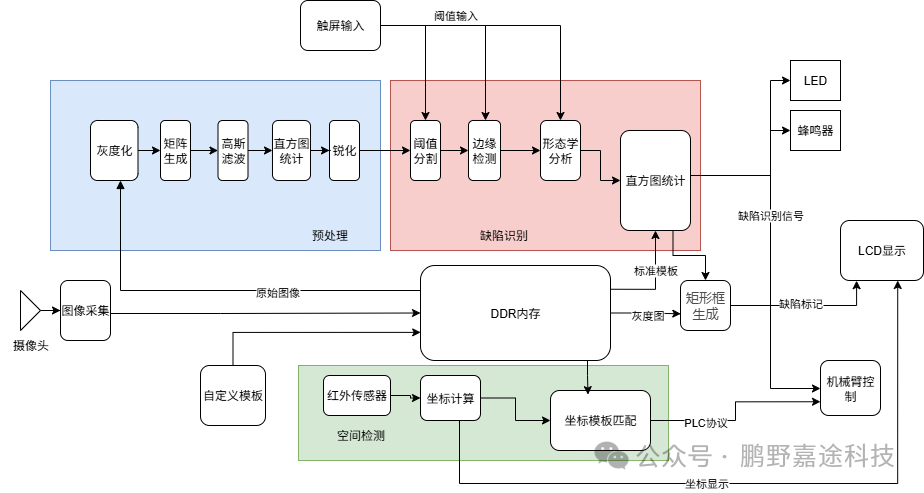 In-Depth Analysis of the 2025 FPGA Competition Topic 2: How FPGA Solves the Challenges of Real-Time Performance and Accuracy in Industrial Inspection