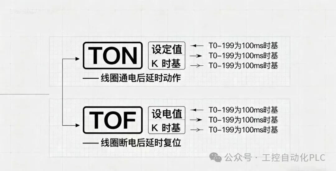 Fundamental Logic Instructions and Common Function Instructions for Beginners in Mitsubishi PLC